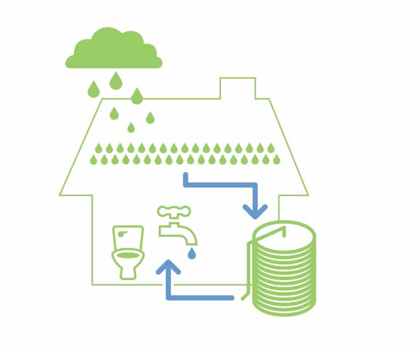 Rain Water Tanks from Solarflow