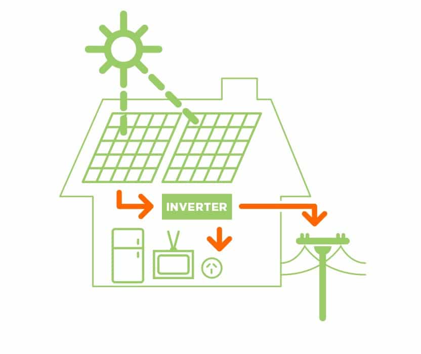 Solar Power from Solarflow